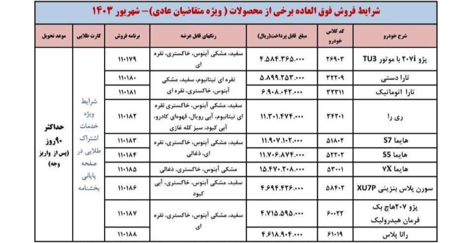 جدول بخشنامه ایران خودرو