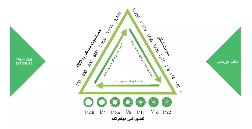 توازن مثلث نور