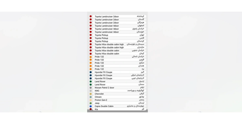 جدول پربازدیدترین مدل خودرو در هر استان