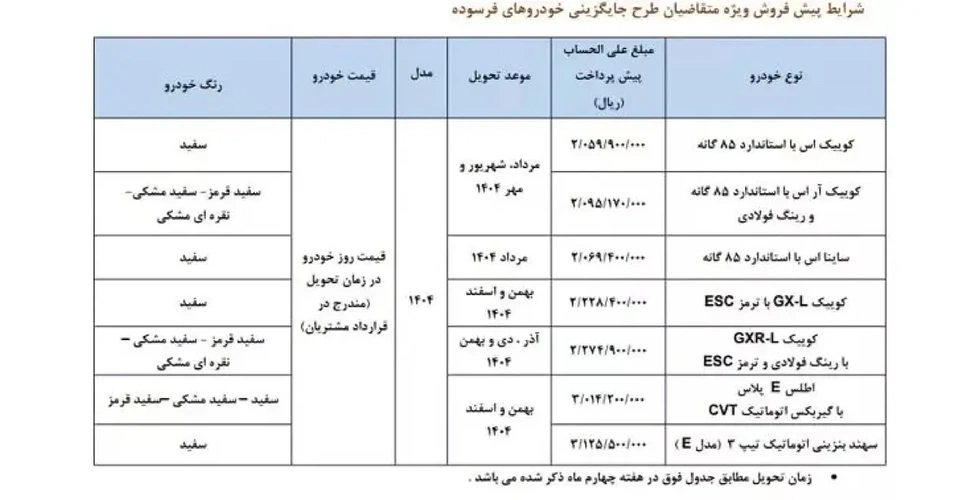 جدول خودروهای عرضه شده در طرح پیش فروش ویژه جایگزین خودروهای فرسوده